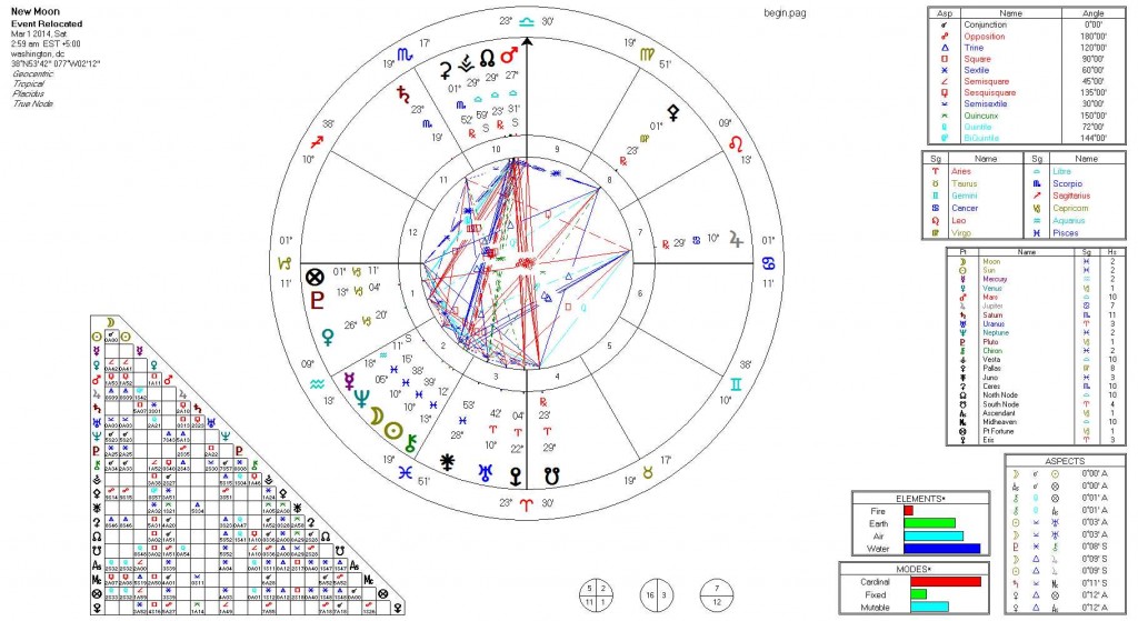 new moon mar 1 2014