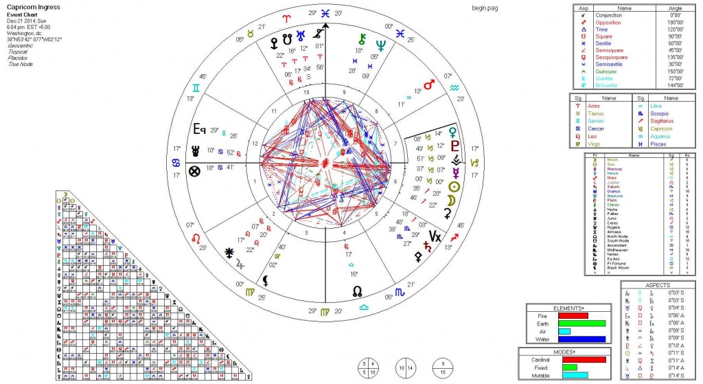 capricorn ingress 2104