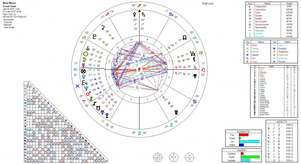 new moon jan 2015