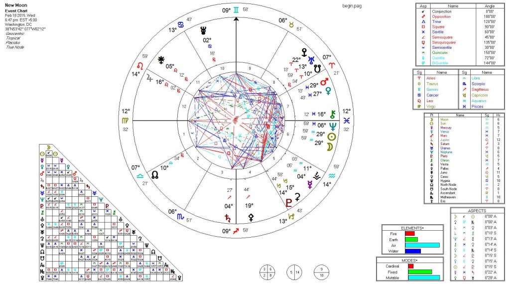 new moon feb 18 2015