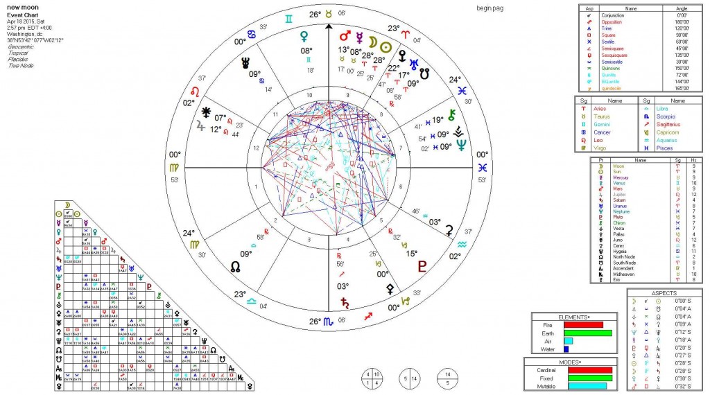 new moon apr 18 2015