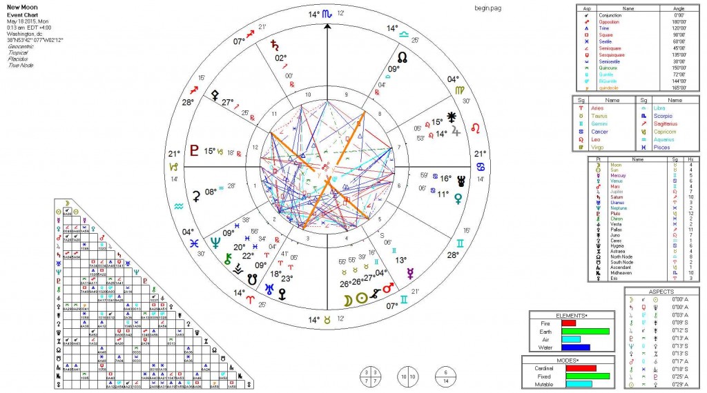 new moon may 2015